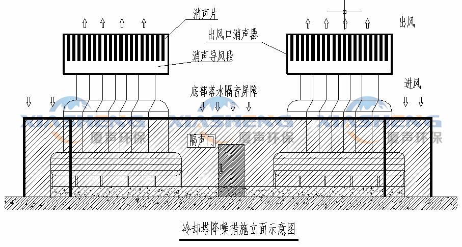 冷卻塔噪音治理