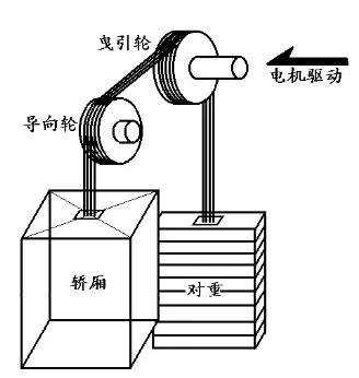 電梯噪聲治理 