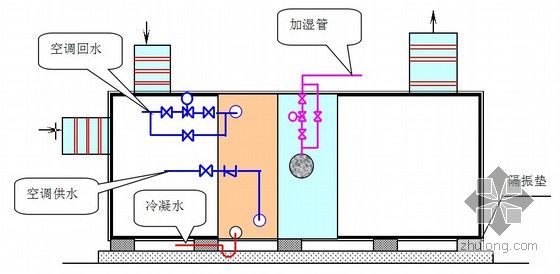 空調(diào)示意圖